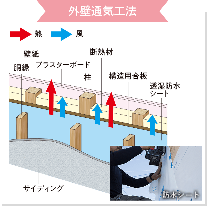 外壁通気工法