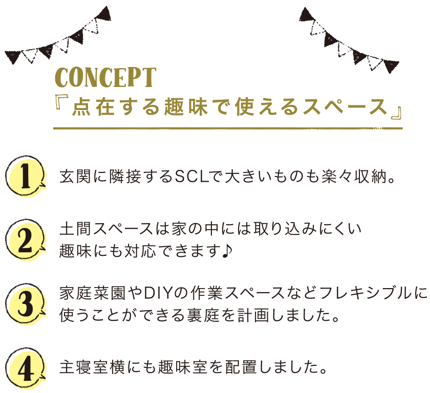 点在する趣味で使えるスペース